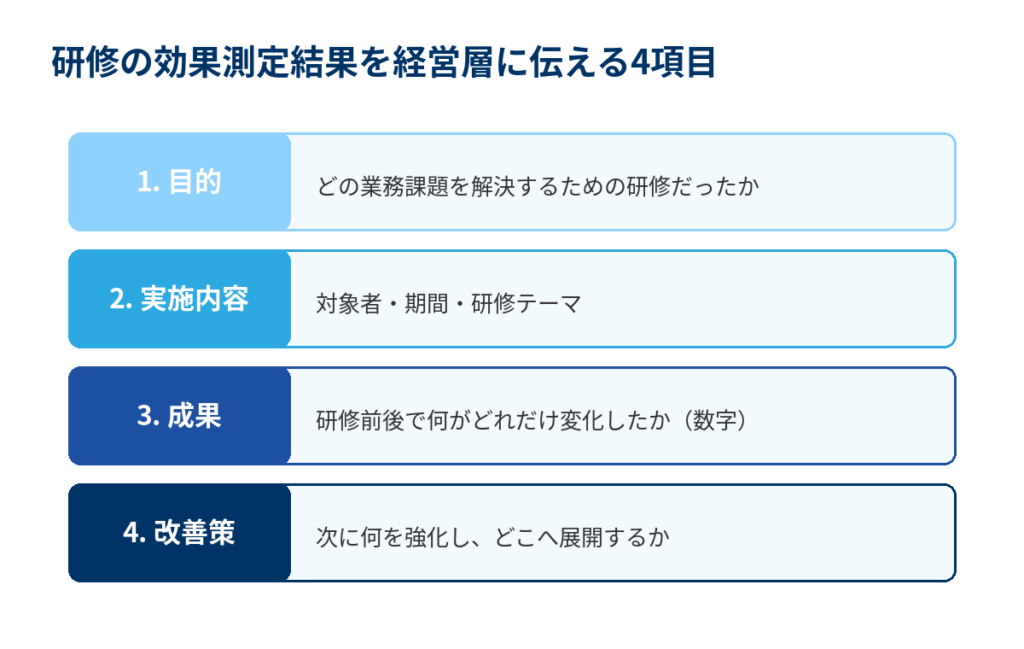 研修の効果測定結果を経営層に伝える4項目